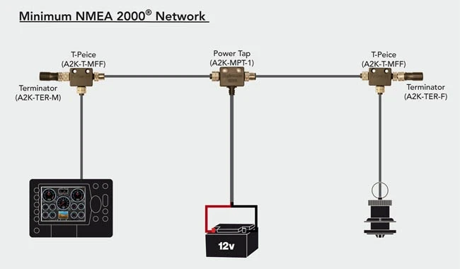 Minimum-NMEA-2000-Network-V2-650pix- Minimum-NMEA-2000-Network-V2-650pix-
